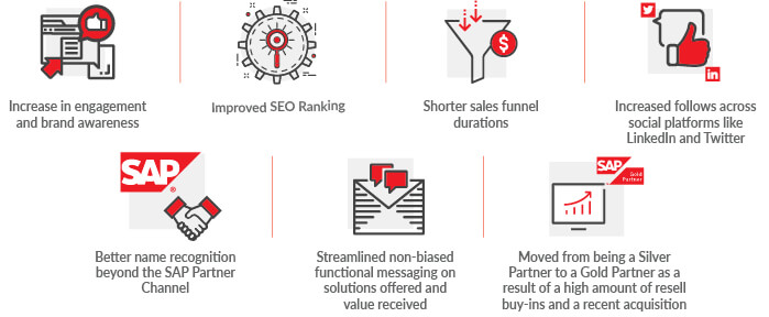 Vantage-Point-Logo VantagePoint Case Study