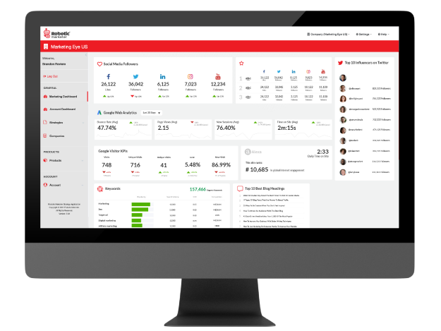 Digital-Dashboard-plaform