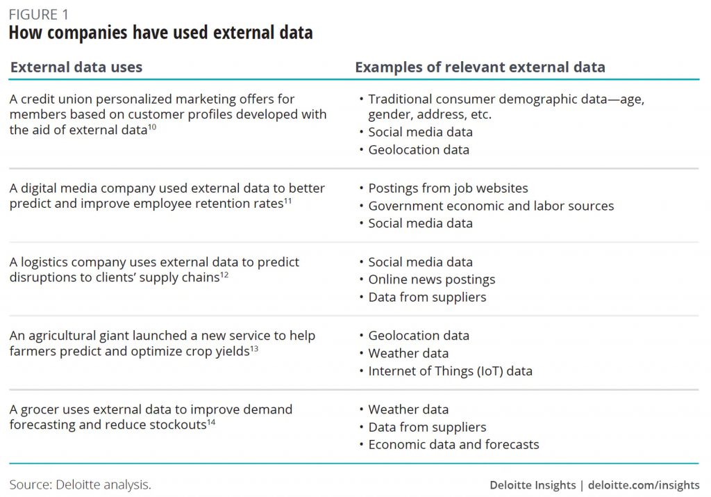 Deloitte Analysis