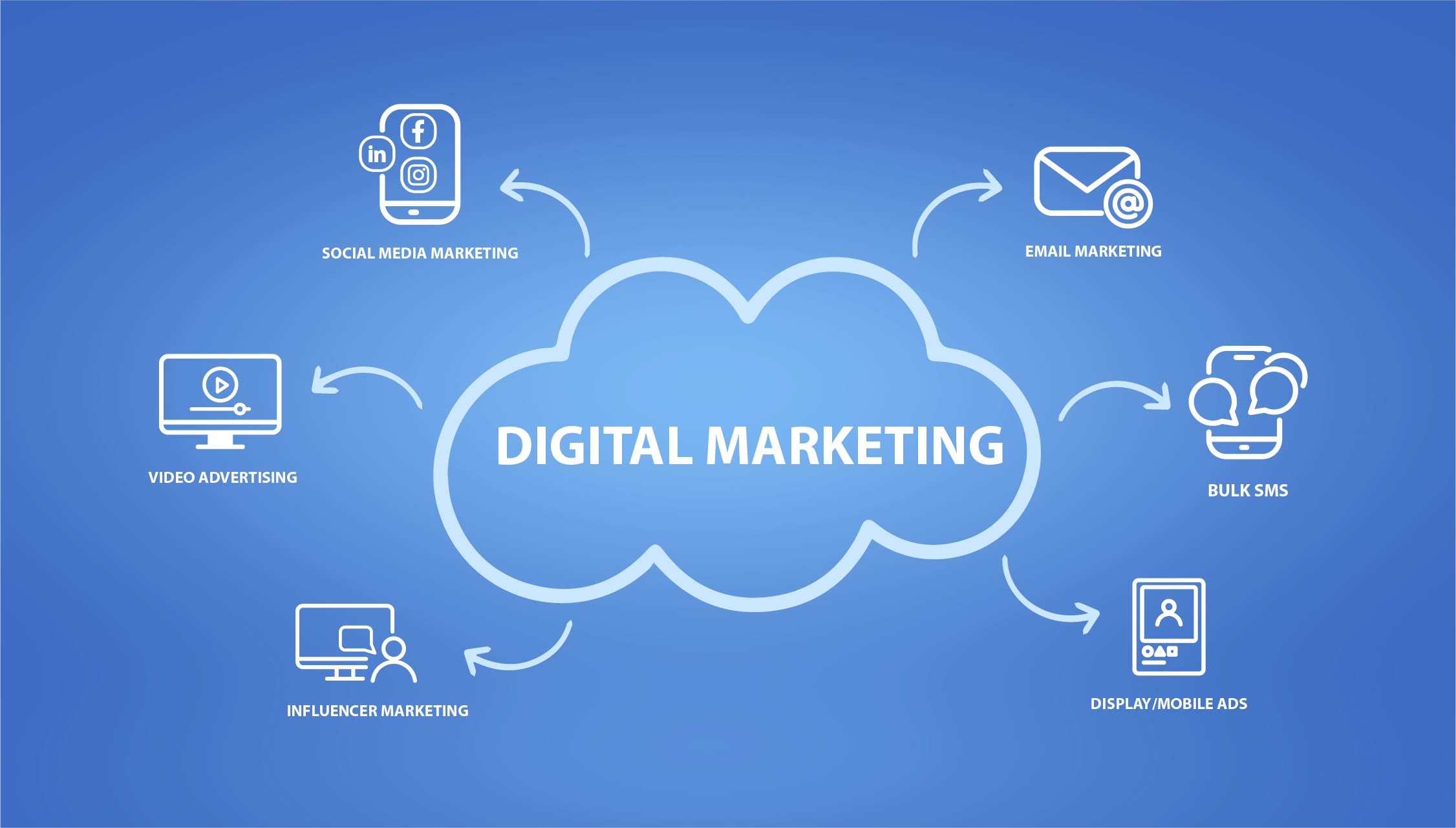 B2B-Marketing-Strategies B2B-Marketing-Strategies