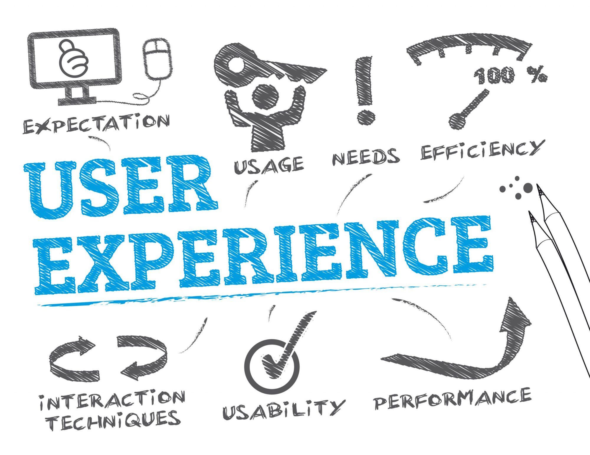 User,Experience.,Chart,With,Keywords,And,Icons User Experience