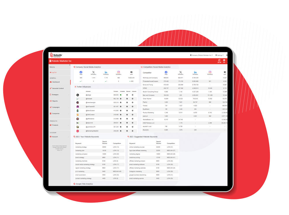 Robotic Marketer Dashboard